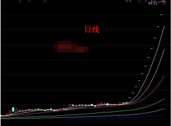 “09988港股价”：解析港股价走势与未来展望